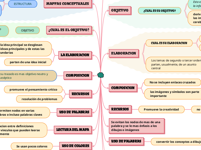 Mapas Mentales Y Conceptuales Mappa Mentale